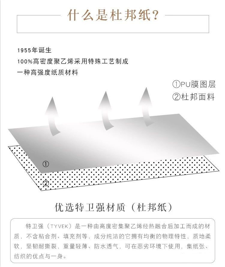 什么是杜邦紙 什么是杜邦紙